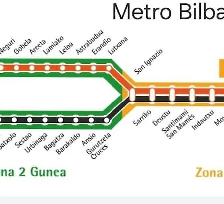 Costa Vasca, En Astrabudua Більбао